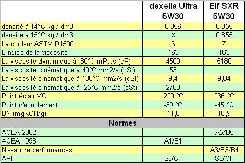 comparatif-elf-dexelia.JPG
