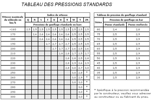 tableaupressionsstandars6kt.JPG