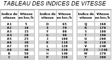 tableauindicesdevitesse0zf.JPG