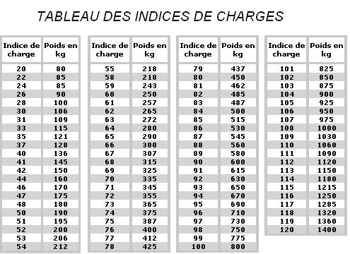 tableauindicesdecharges9ee.JPG
