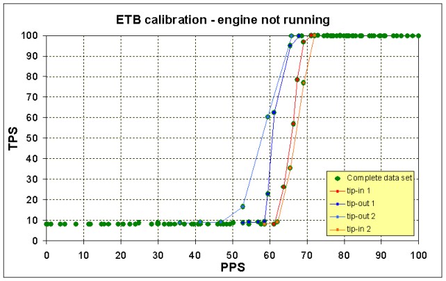 ETBnotrunning.jpg