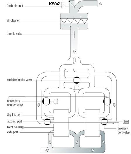 drivingdynamics09+VFAD.JPG