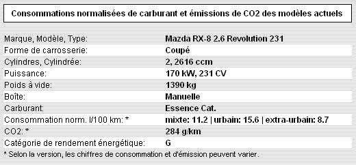 Consommation RX8.JPG