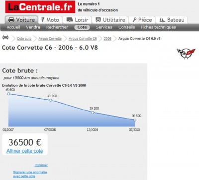 Cote Corvette c6 - 2006 6.0 V8.jpg
