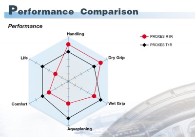 Performance.jpg