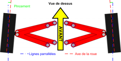 Geometrie_suspension_pincement_GFDL_Chane.png