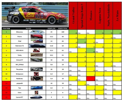 Classement final championnat.JPG