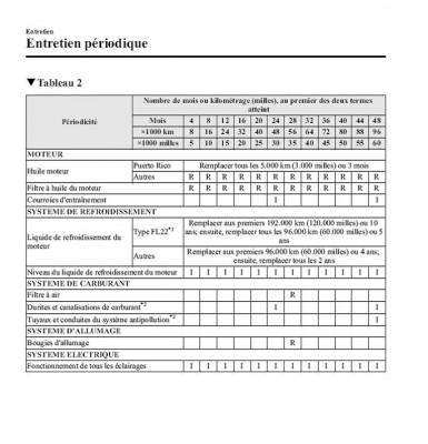 Tableau entretien mazda RX-8.jpg