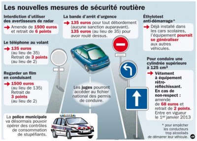 securite routiere 2012.JPG