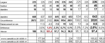 pneus 17.JPG (49.28 Kio) Consulté 2894 fois tarif 2011 et calcul circonférence