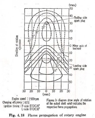 Flame Propagation RE _ detail.JPG