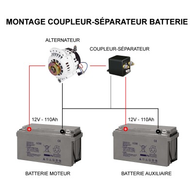 coupleur de batterie