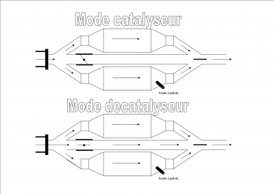 projet catalyser rx8.png