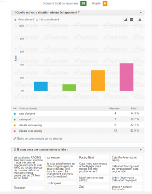 sondage cata-décata au 10-4-2017.PNG