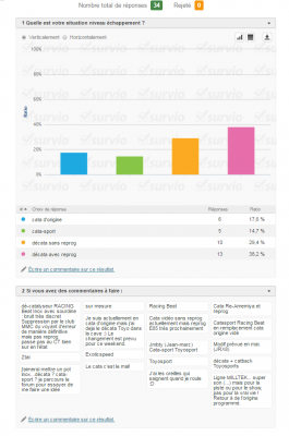 sondage cata-décata au 20-4-2017.PNG