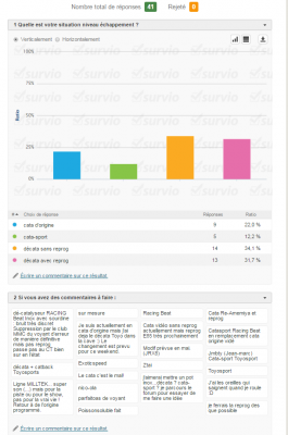 sondage 14-5-2017.PNG