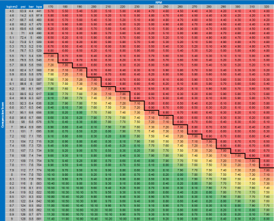 compression_chart.PNG