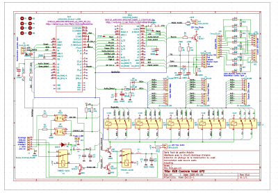 schema