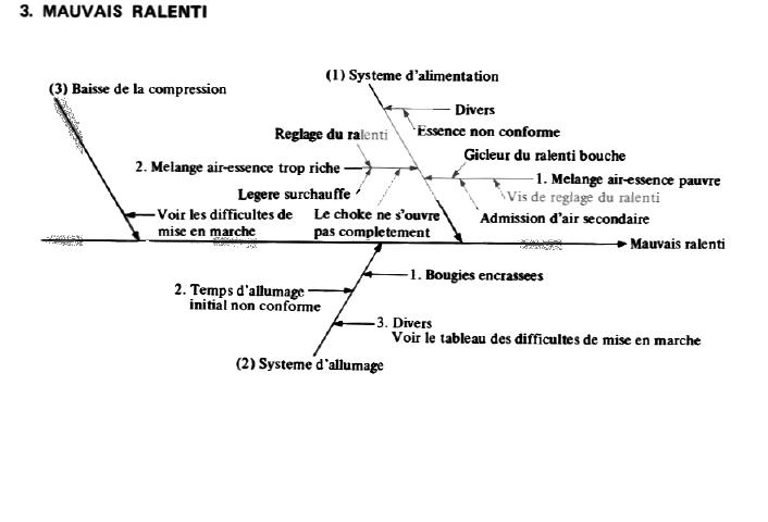 cause ralenti.JPG