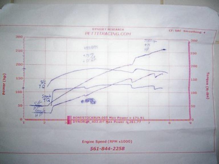 dyno 2.jpg