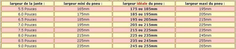 Largeur jantes&pneus.jpg
