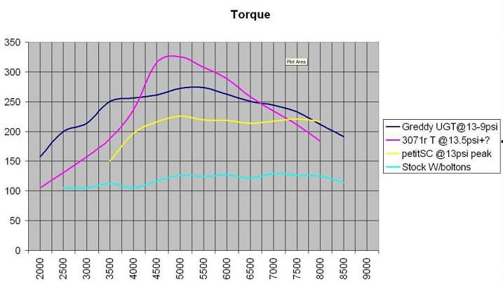 Torque.jpg