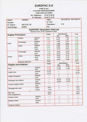 rapport de géométrie