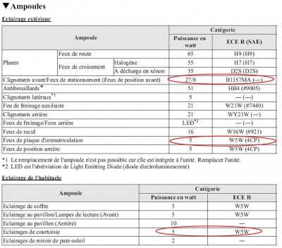 Types d'ampoules.jpg