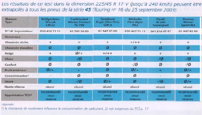 TESTS DE PNEUS.JPG