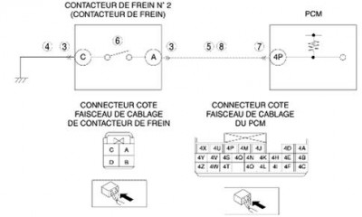 Vue du raccordement à faire pour prendre en compte le contacteur de la pédale de frein pour avoir le CRUISE comme les versions après 2006