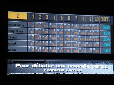 Dernier coup d’œil sur les scores